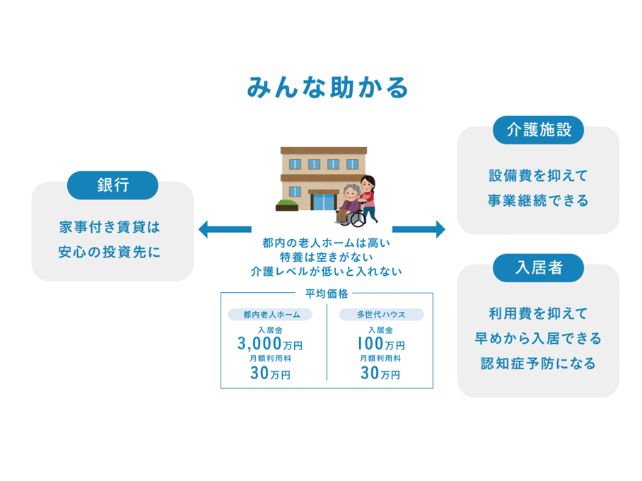 みんな助かる、多世代ホーム