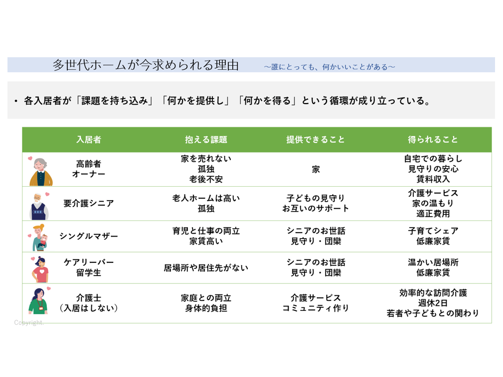 一緒に暮らす.